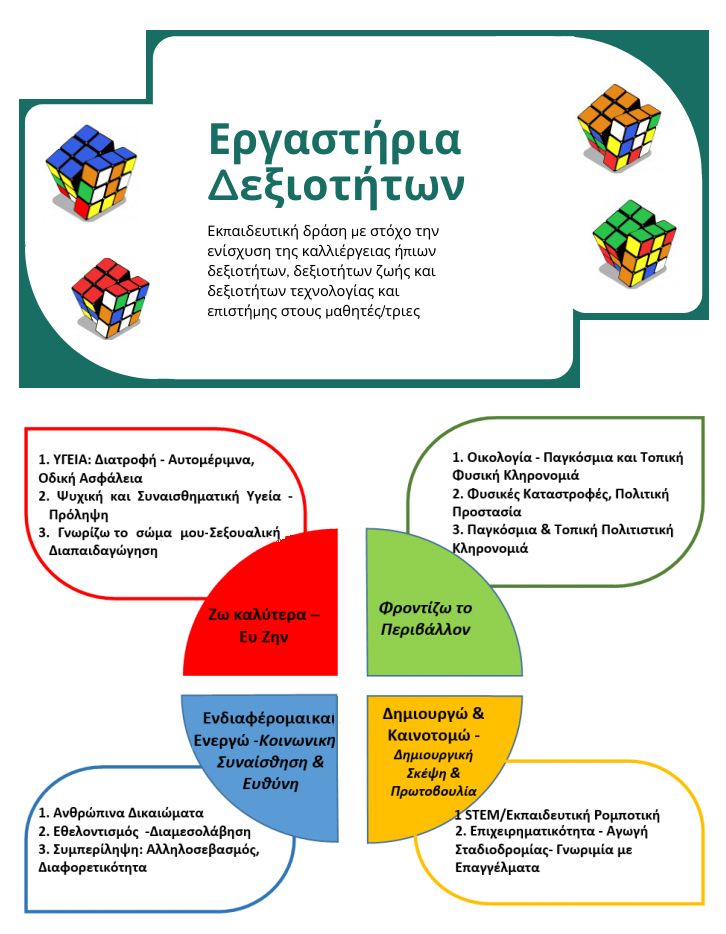 Εικόνα επιλογής
